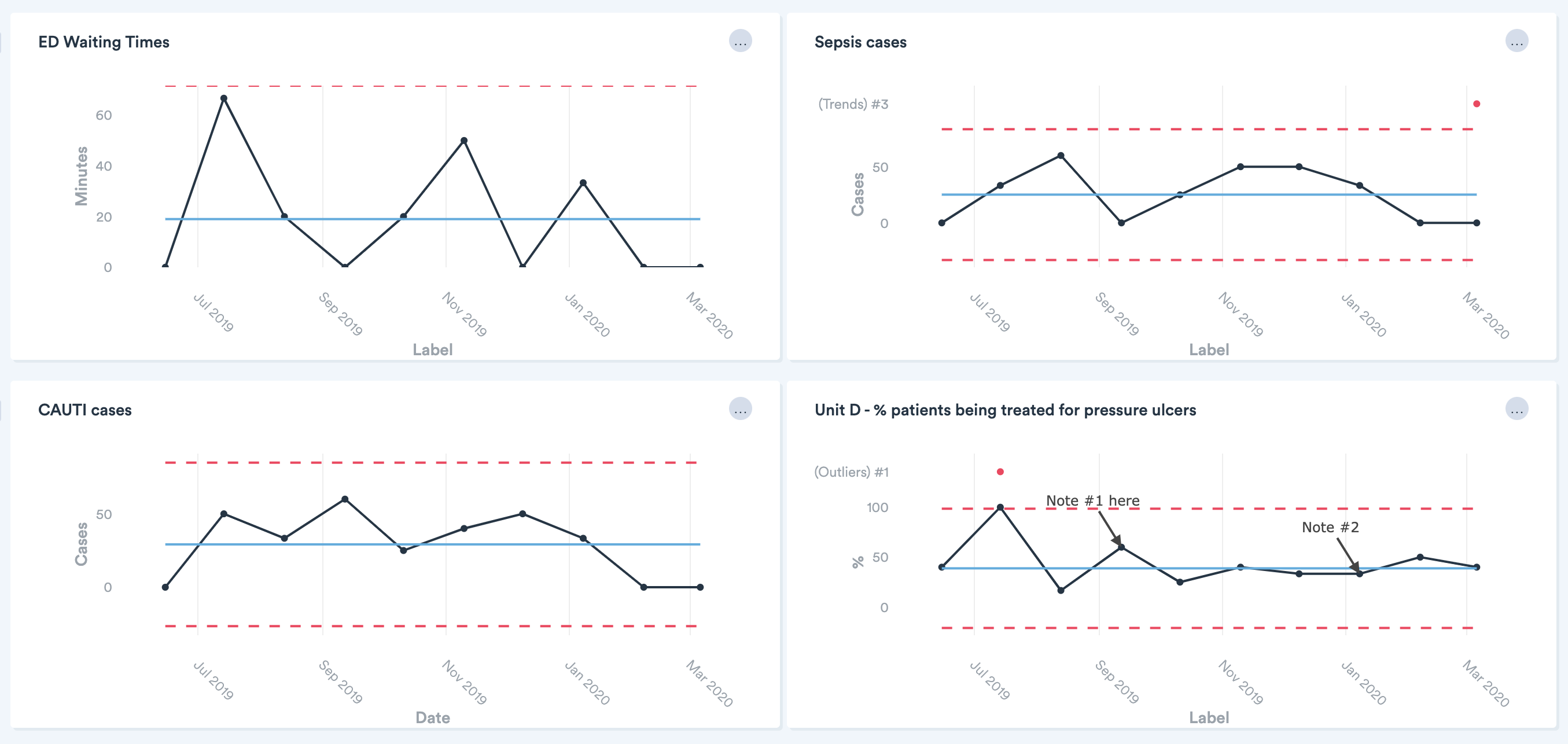 Monitoring quality metrics