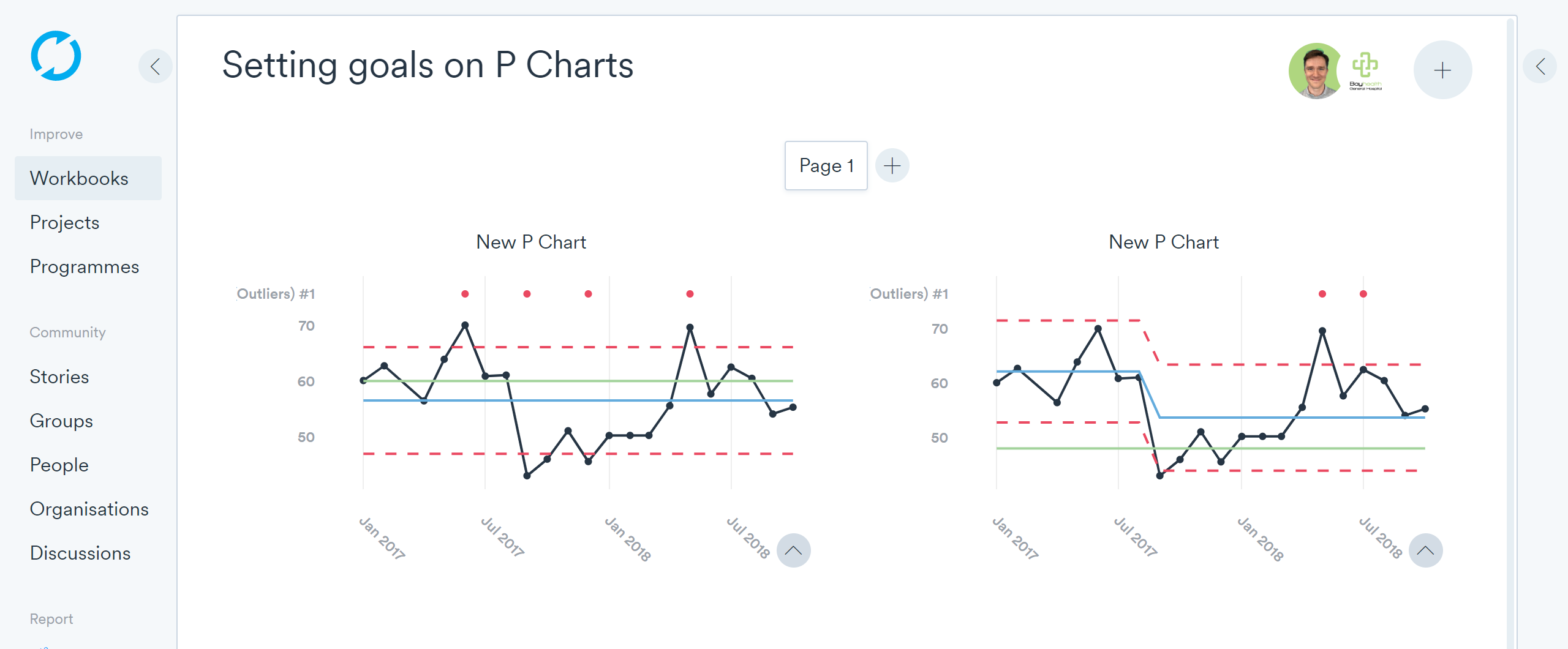 Major SPC charting upgrade